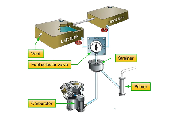 Carburetors