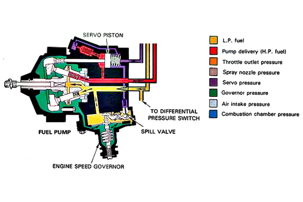 Carburetors