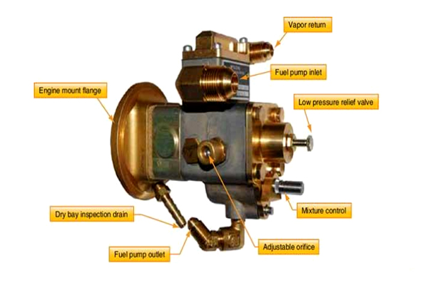 Carburetors